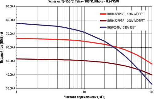    IGBT  MOSFET    