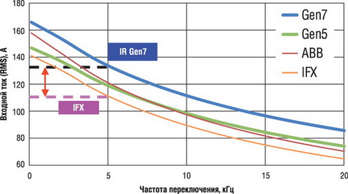 VCE(on) vs. Ets     