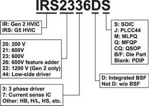   IGBT- 