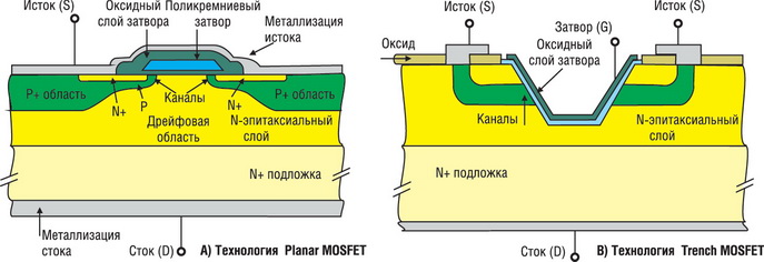  N- MOSFET-,   