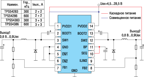     DC/DC- TPS54x8x 