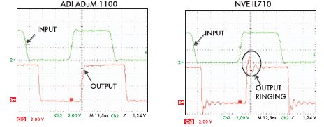      ADuM1100  IL716