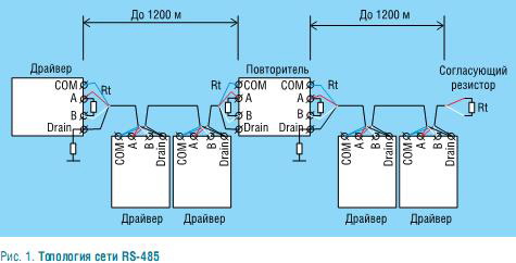 RS-485, топология сети RS-485