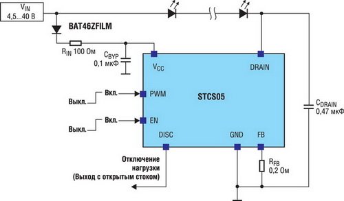    STCS05/1/2