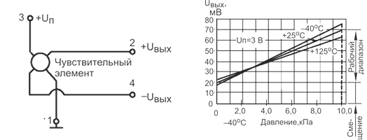        Freescale