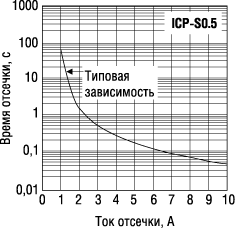     ICP  Rohm 