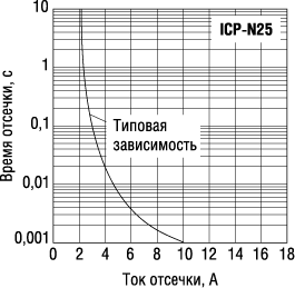     ICP  Rohm 