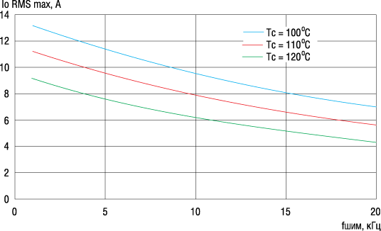         (U=400 , Tj=150C,   0,6,   0,8) 