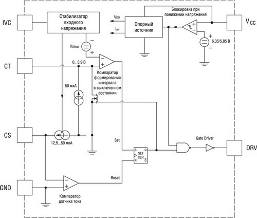   NCL30100 