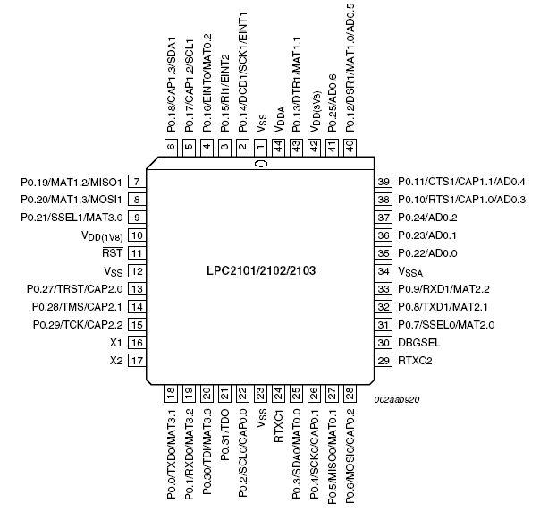   LPC2103 ( PLCC44)