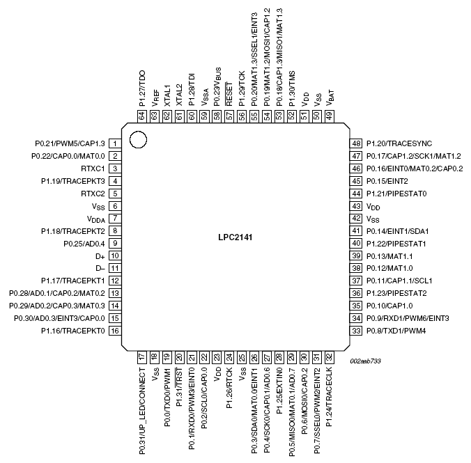   LPC2141