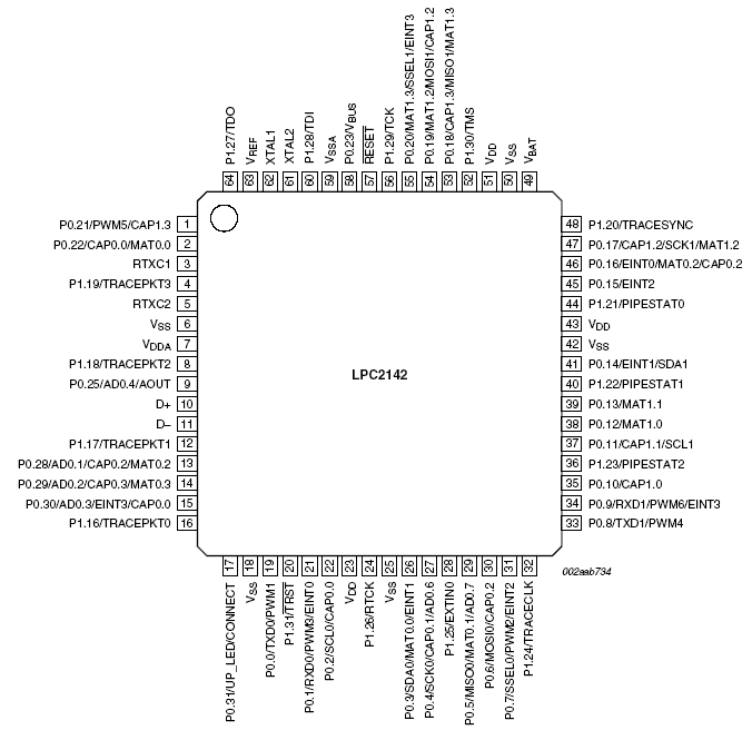   LPC2142