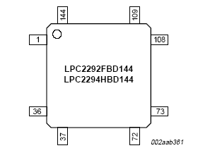   LPC2292/LPC2294 ( LQFP144)