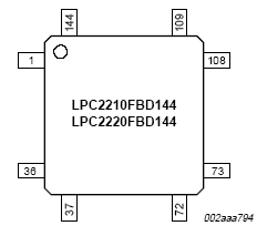   LPC2210/LPC2220 ( LQFP144)