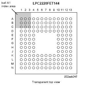 Расположение выводов LPC2292 (корпус TFBGA144)