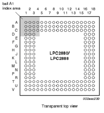 Расположение выводов LPC2880/LPC2888 (корпус TFBGA180)
