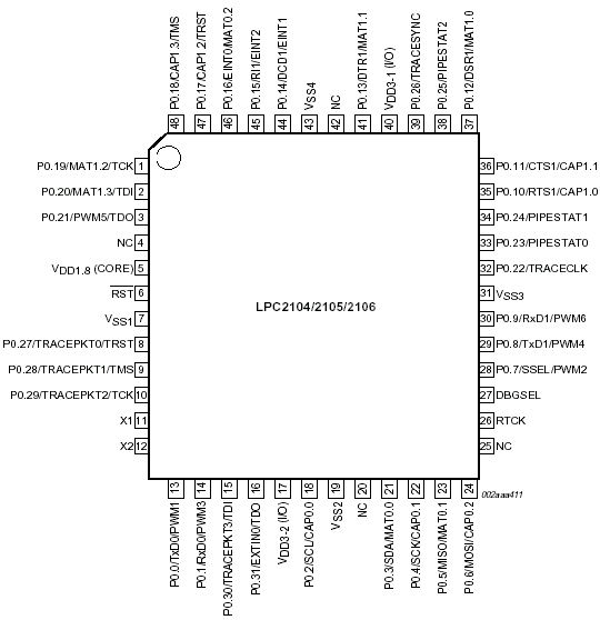   LPC2104/LPC2105/LPC2106