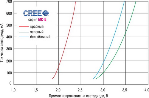 Драйверы Источники Тока Для Светодиодов