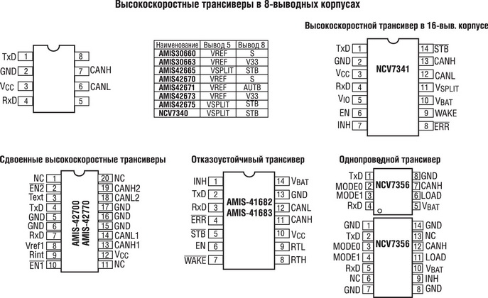Расположение выводов CAN-трансиверов