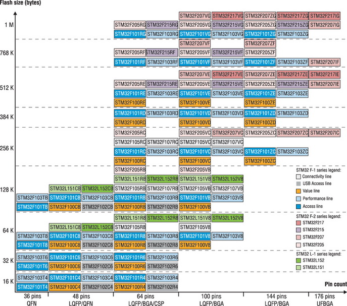   STM32    -    