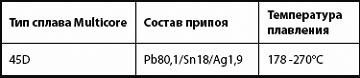 Таблица состава припоя Multicore Solders для пайки по аллюминию