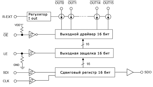     macroblock