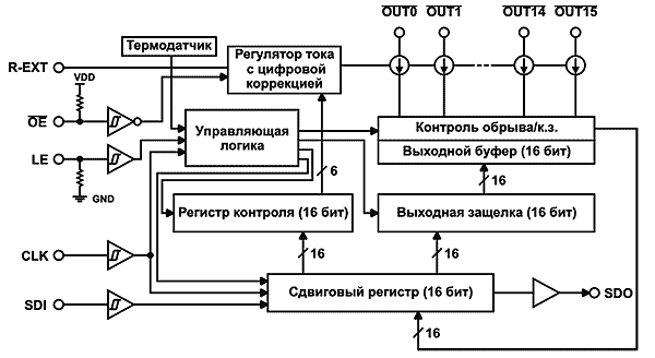 ����� ���������������� ������������� ��������