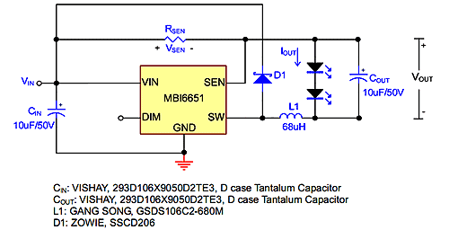 ����� ���������� ������������� �������� macroblock