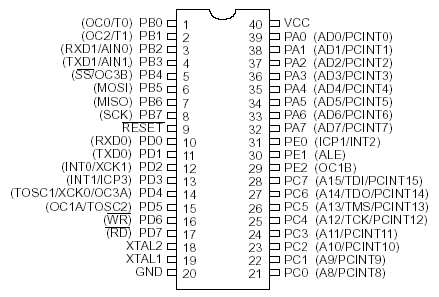 Расположение выводов ATmega162