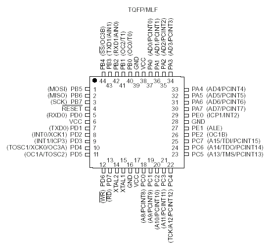 Расположение выводов ATmega162