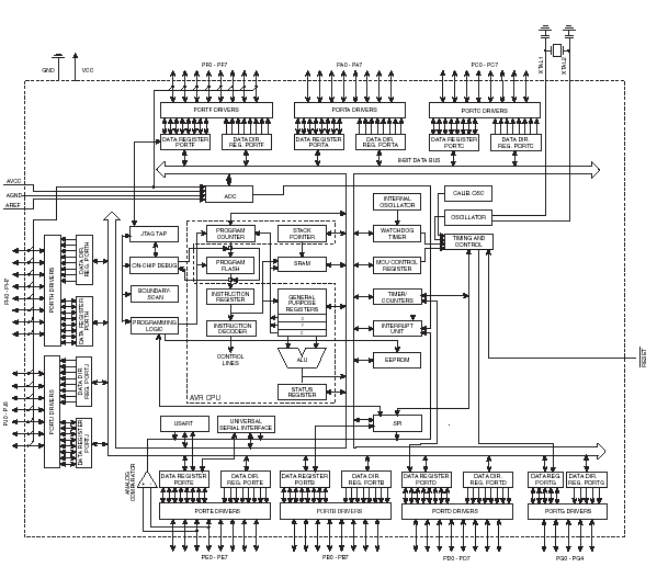 Блок- схема ATmega329/ATmega3290/ATmega649/ATmega6490