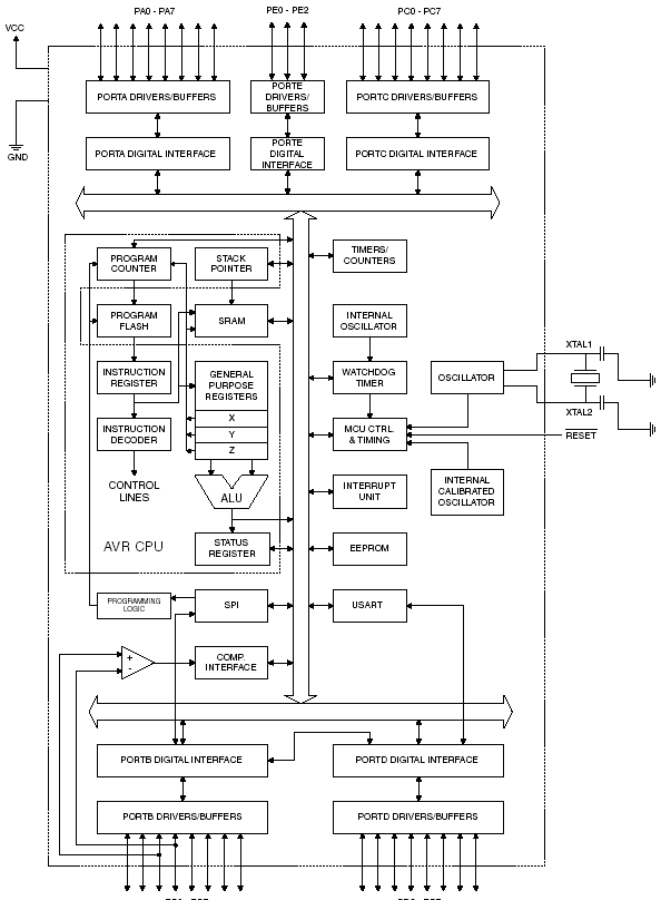 -  ATmega8515