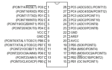   ATMega48/ATMega88/ATMega168