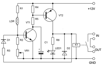 NF233