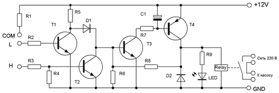 NF250