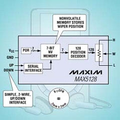      Maxim/Dallas MAX5128